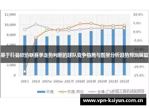 基于科曼欧协联赛季走势判断的球队竞争格局与前景分析趋势预测展望 基于科曼欧协联赛季走势判断的球队竞争格局与前景分析趋势预测展望